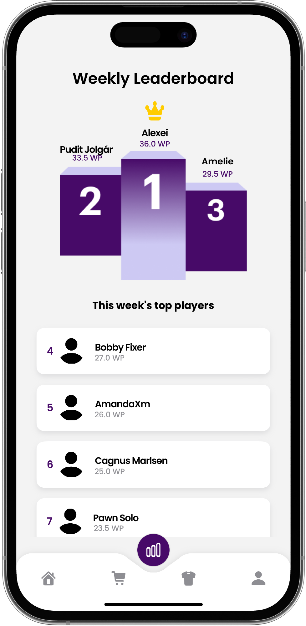 Weekly leaderboard